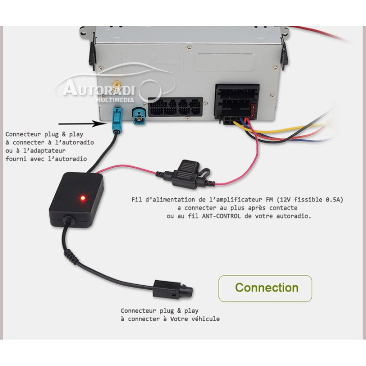 Amplificateur antenne Fakra autoradio