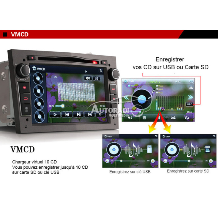 Autoradio Multimédia Pour Opel