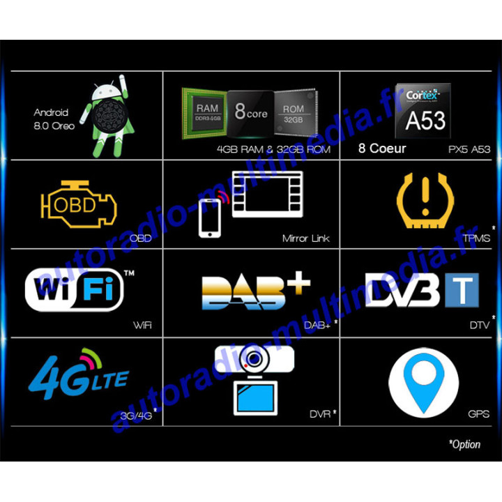 Autoradio multimédia GPS 8-core Android 8.0