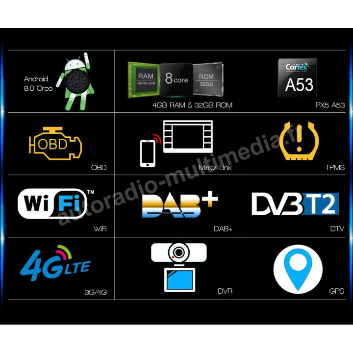 autoradio android oreo 8.0  Opel