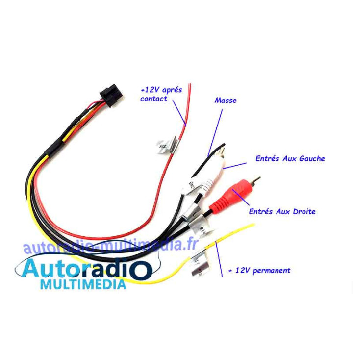 Convertisseur Fibre optique pour amplificateur Mercedes / Porsche