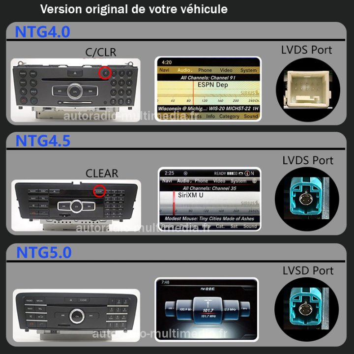 Ecran Pour Mercedes classe c W204 (2007-2011)