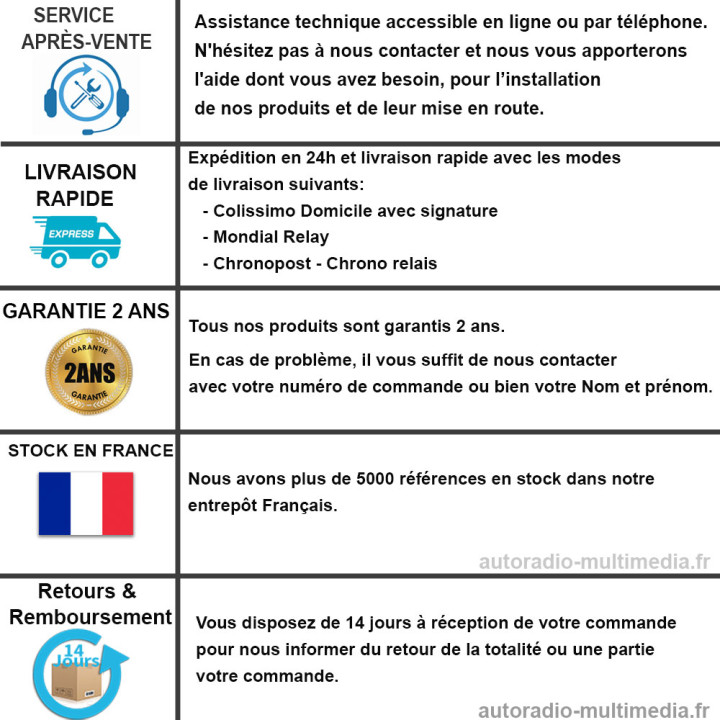 Autoradio Multimédia Android 15 pour Audi A1 Processeur Snapdragon 680