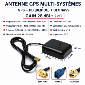 Antenne GPS